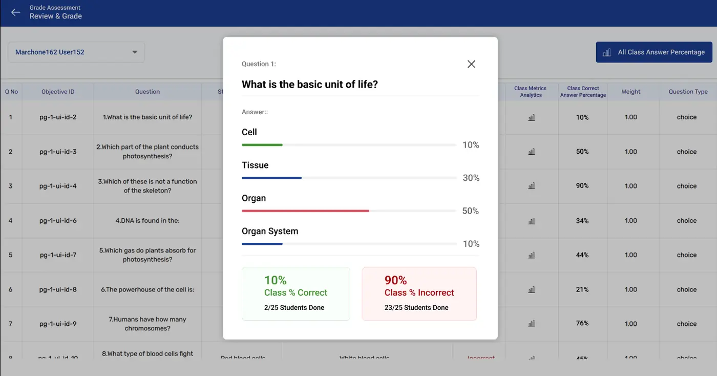 Question Analytics popup showing the answer distribution for one question