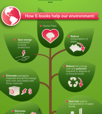 Are eBooks eco-friendly?