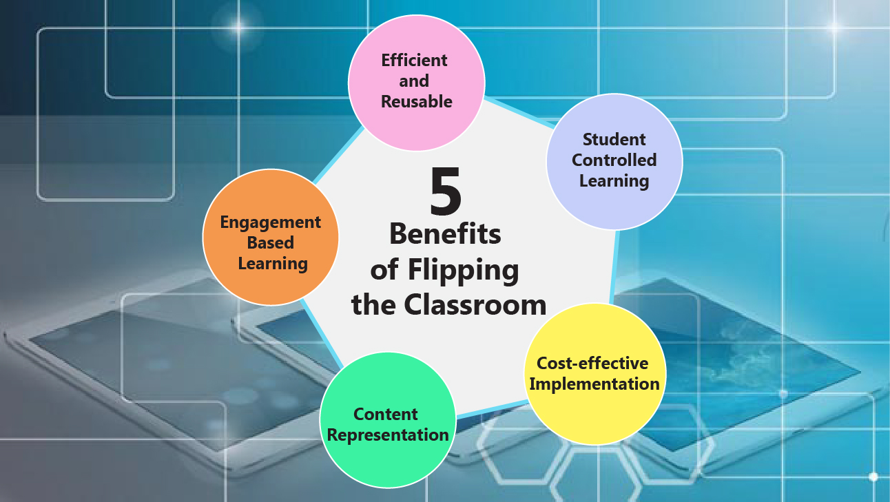 Image result for flipped classroom benefits"