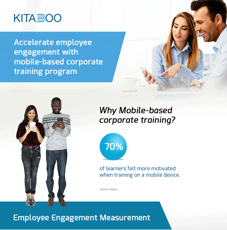 (2)An Infographic by Kitaboo on Topic -Accelerate Employee Engagement With Mobile Based Corporate Training Program
