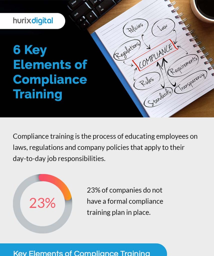 infographic - 6 Key elements of compliance training