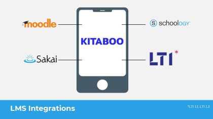 KITABOO facilitates key LMS integrations with advanced technological features