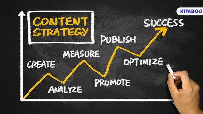 Tips to Create an Effective Content Publishing Strategy in 2024