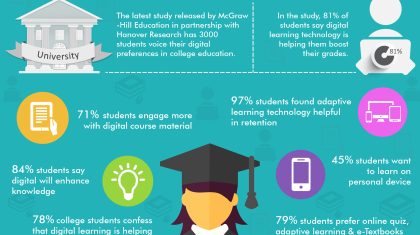 6 reasons why students prefer digital content