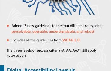 Infographic: Website Accessibility and WCAG 2.1
