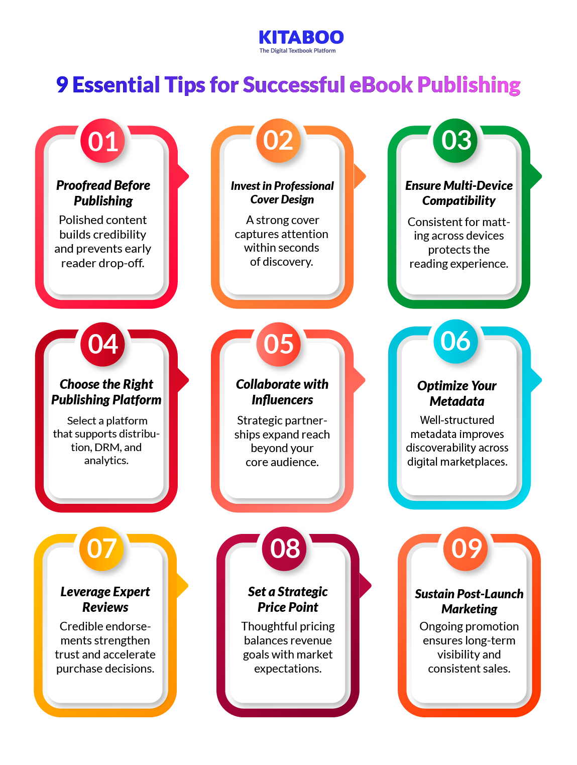 9 Essential Tips for Successful eBook Publishing 9 Essential Tips for Successful eBook Publishing