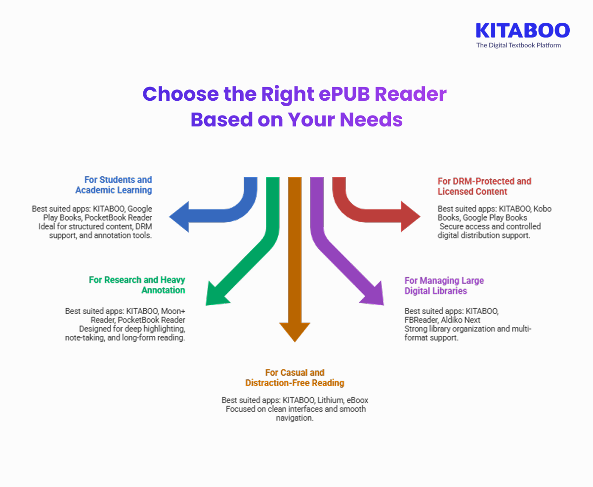Choose the Right ePUB Reader Based on Your Needs Choose the Right ePUB Reader Based on Your Needs